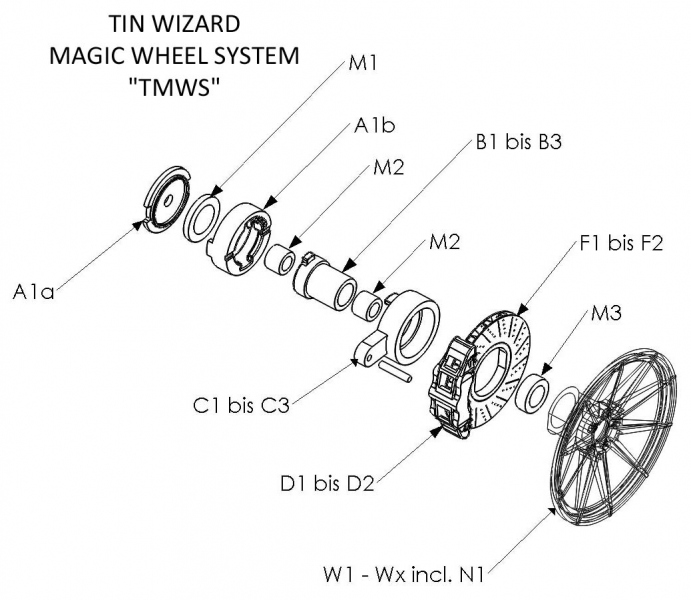 1/18 Wheel System